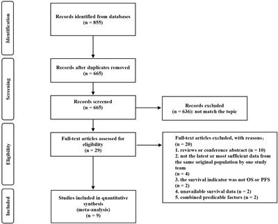 Prognostic value of epithelial–mesenchymal transition circulating tumor cells in female breast cancer: A meta-analysis